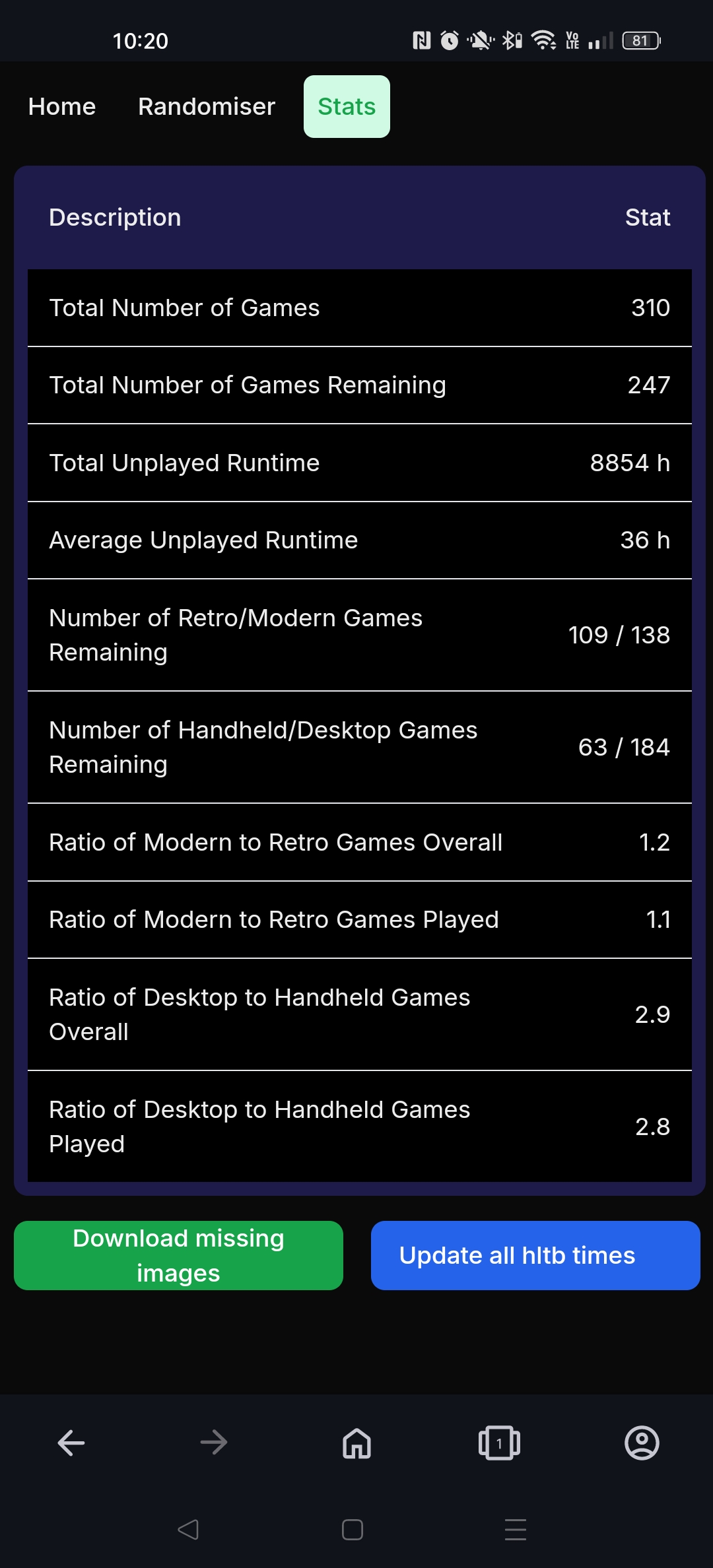 Stats page on mobile